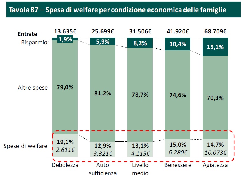 welfare-3