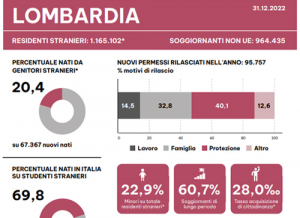 Rapporto immigrazione 2023