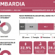 Rapporto immigrazione 2023